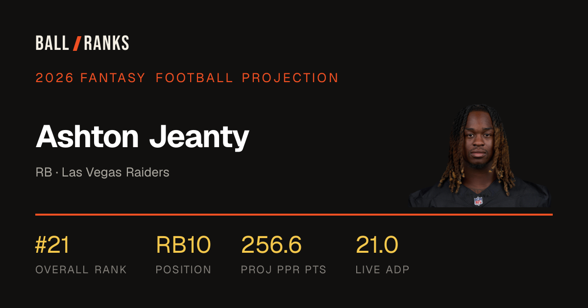 Ashton Jeanty 2026 Fantasy Football Projection — AI Rankings | Ball Ranks
