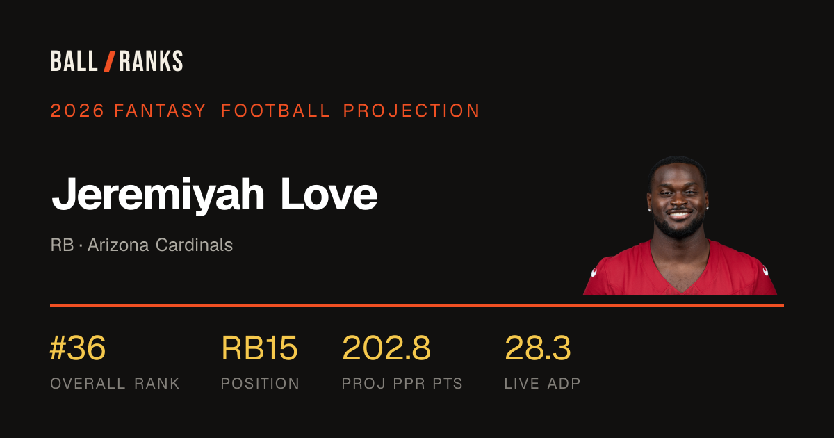 Jeremiyah Love 2026 Fantasy Football Projection — AI Rankings | Ball Ranks