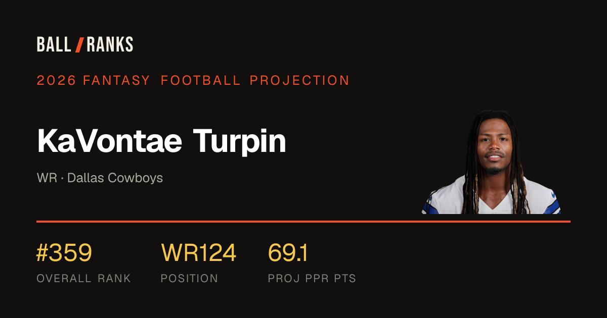 KaVontae Turpin 2026 Fantasy Football Projection — AI Rankings | Ball Ranks